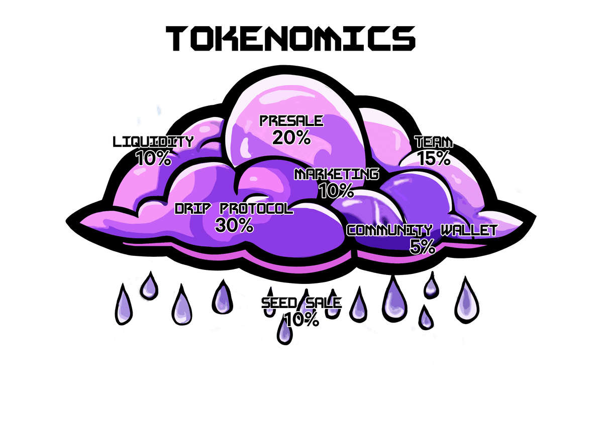 tokenomics-piechart